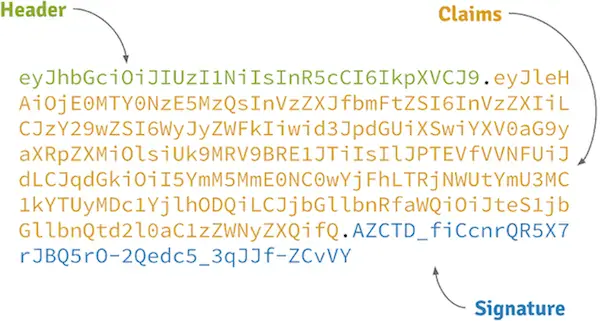 A JSON Web Token